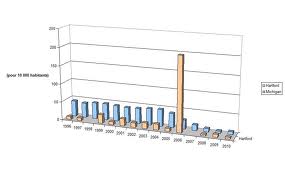 création d'entreprise meyreuil expert comptable